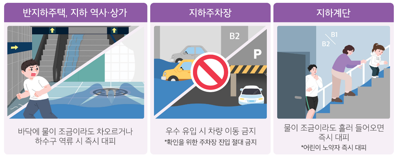 침수대비 국민행동요령