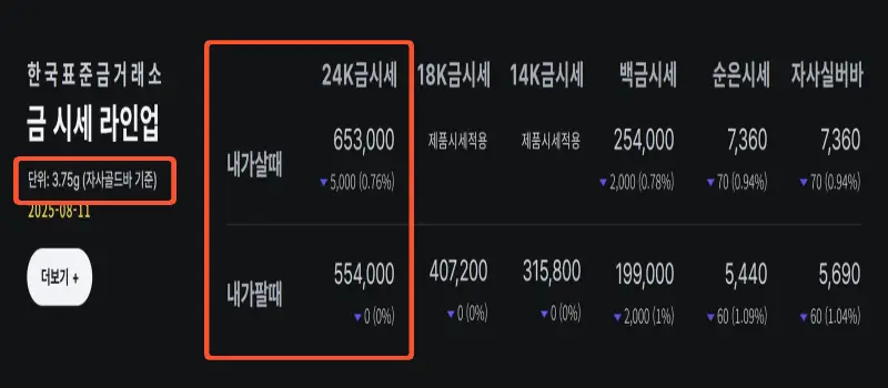 오늘 금값시세 1돈 가격1