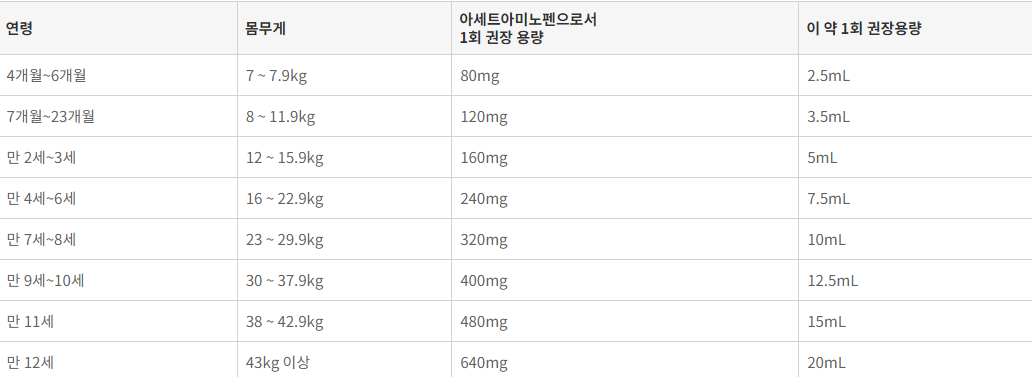 콜대원 키즈펜 시럽