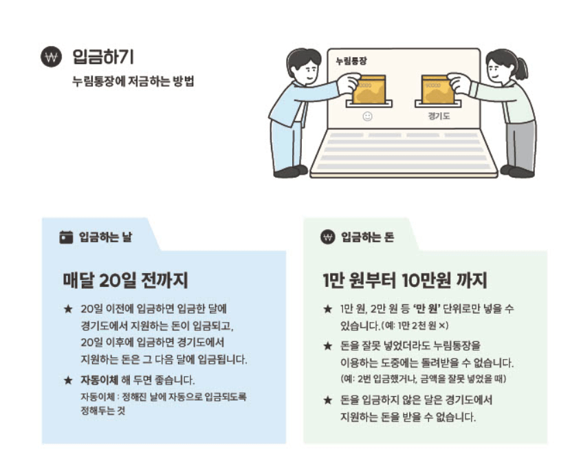 경기도 장애인 누림통장