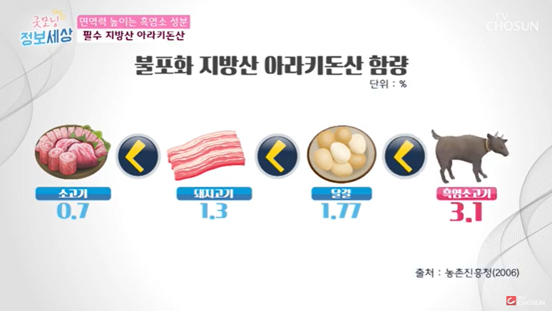 흑염소 효능 부작용 효과적인 복용법