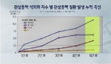 그래프