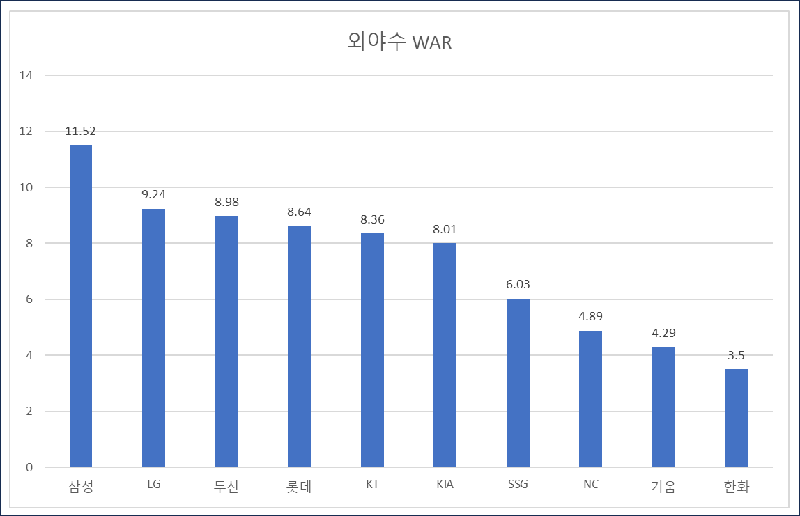 KBO-2024-외야수-WAR