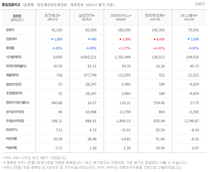 유진테크_동종업비교자료
