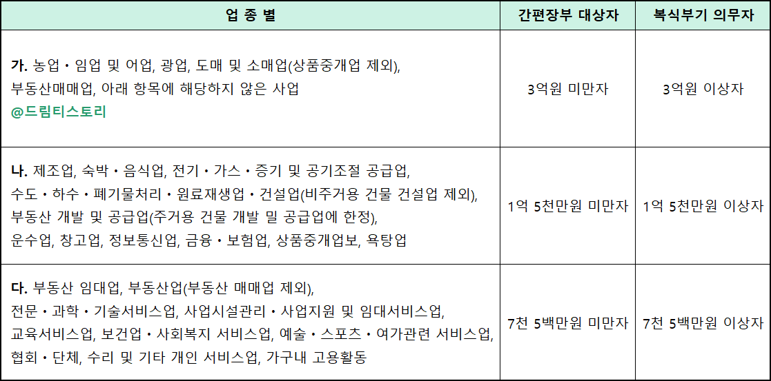 복식부기 대상자