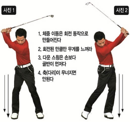 머리고정과 체중이동