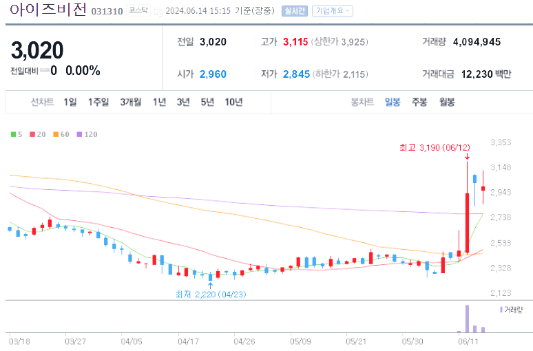 k푸드 관련주 대장주 TOP10