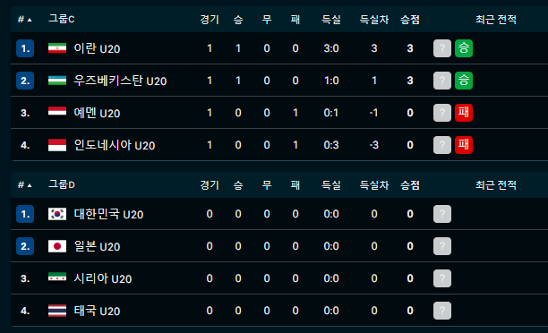 U20 아시안컵