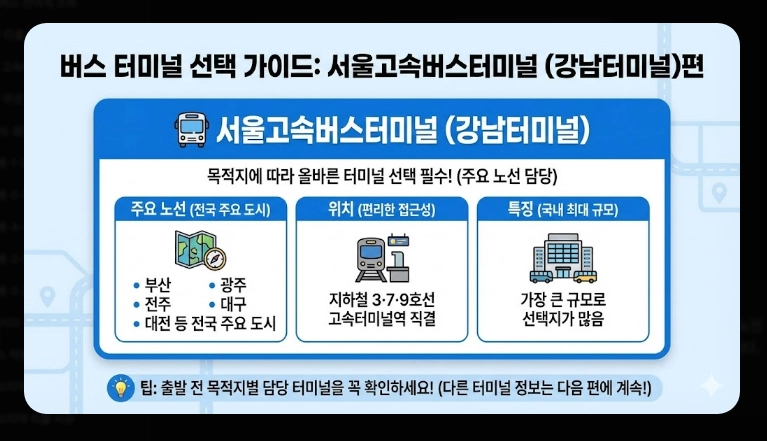 예매 실패 시 교통수단(고속버스,택시)(비교 + 전략)