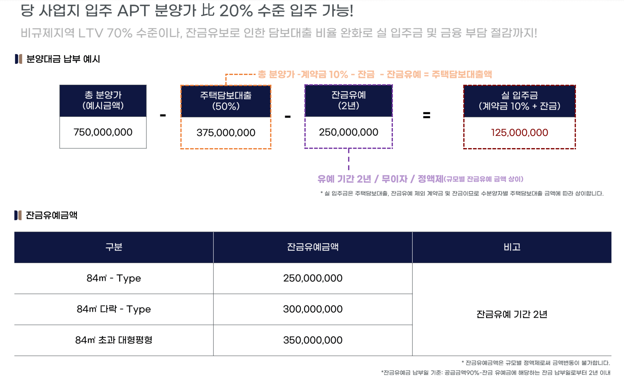 용인 센트레빌 그리니에 아파트