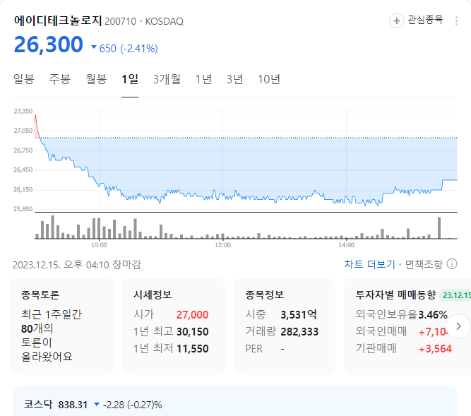 에이디테크놀로지 주가