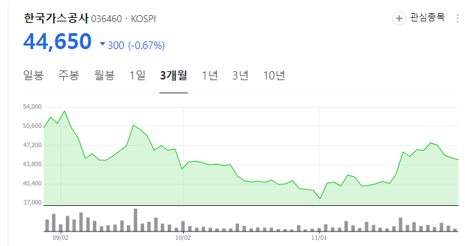 LNG-관련주