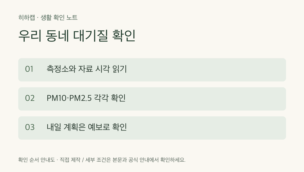 우리 동네 대기질 확인 확인 순서: 측정소와 자료 시각 읽기 &rarr; PM10&middot;PM2.5 각각 확인 &rarr; 내일 계획은 예보로 확인