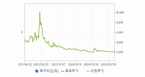 미래산업 주가와 신기술 트렌드 파악