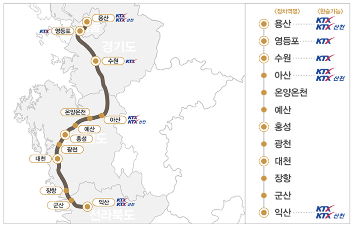 서해금빛열차 노선