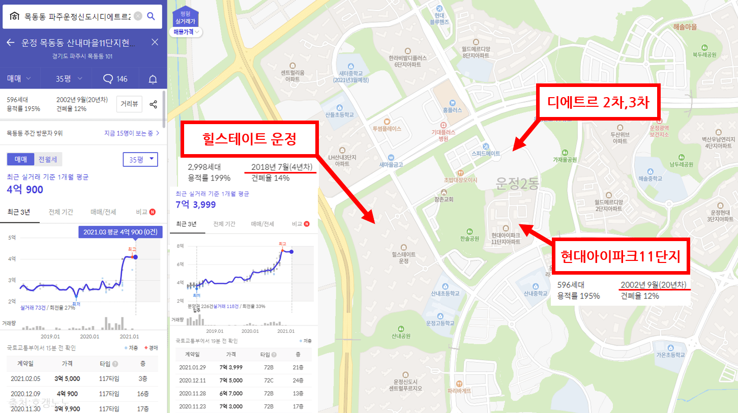파주운정신도시-디에트르-주변시세