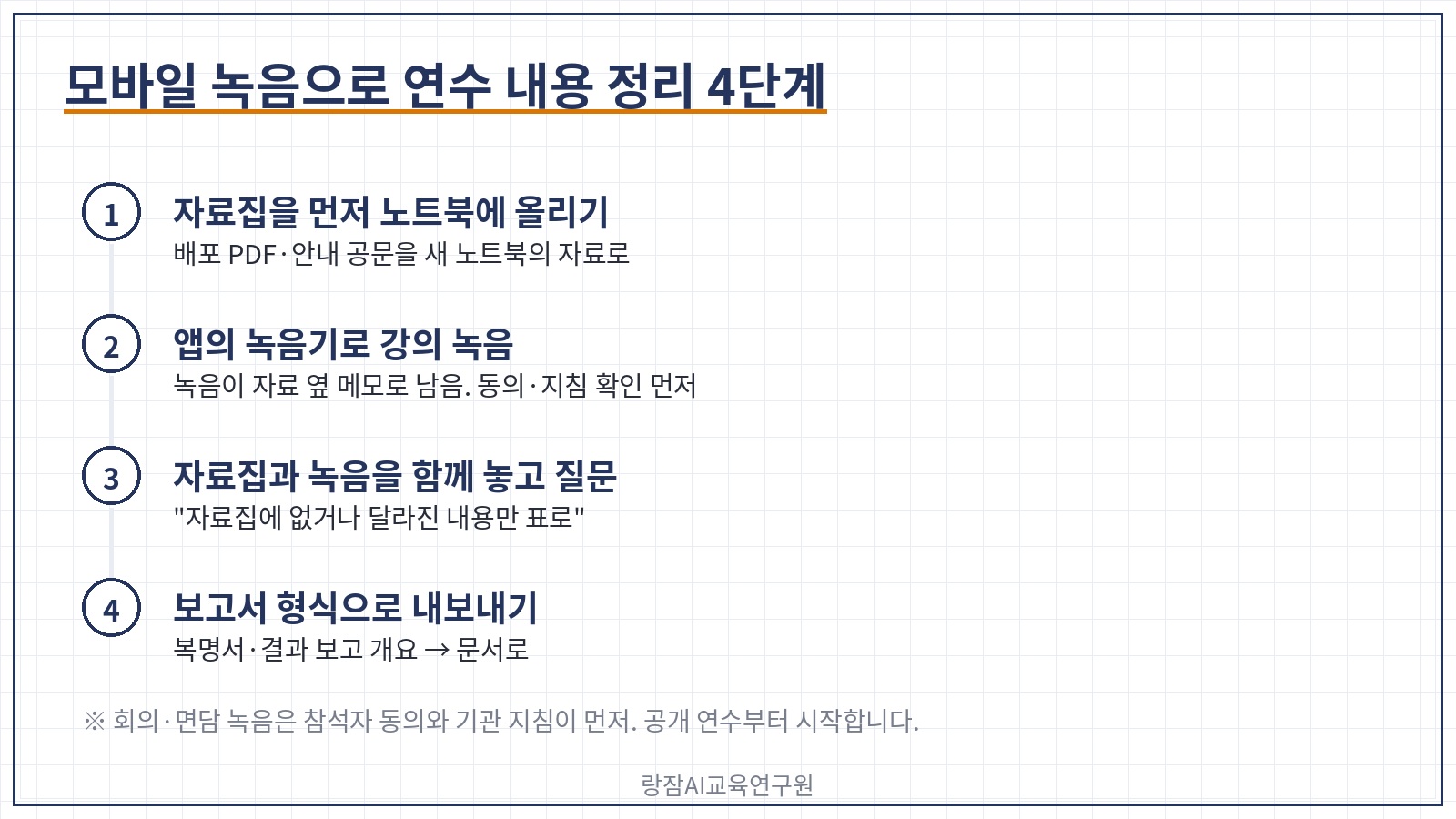 모바일 녹음 정리 4단계 &mdash; 자료 먼저 올리기, 녹음, 질문, 보고서로 내보내기