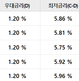 우리은행 드림카대출 중고차대출