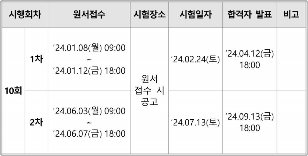 나무의사 시험일정