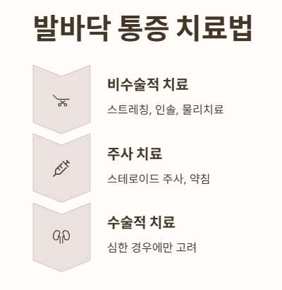 발바닥 통증 치료법