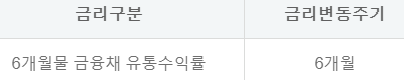 하나은행 직장인신용대출