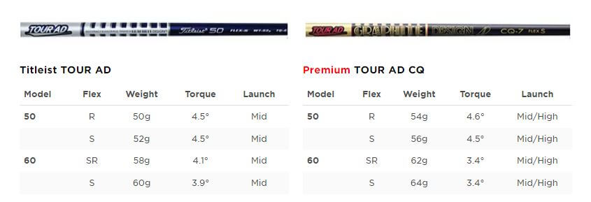 타이틀리스트 TSR 드라이버 샤프트 스펙