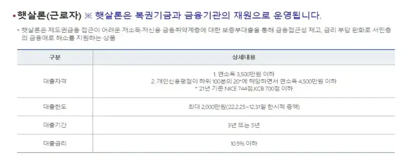 근로자햇살론 조건