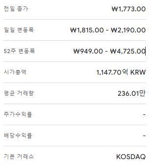 코로나19 진단 키트 관련 주식 동향 분석