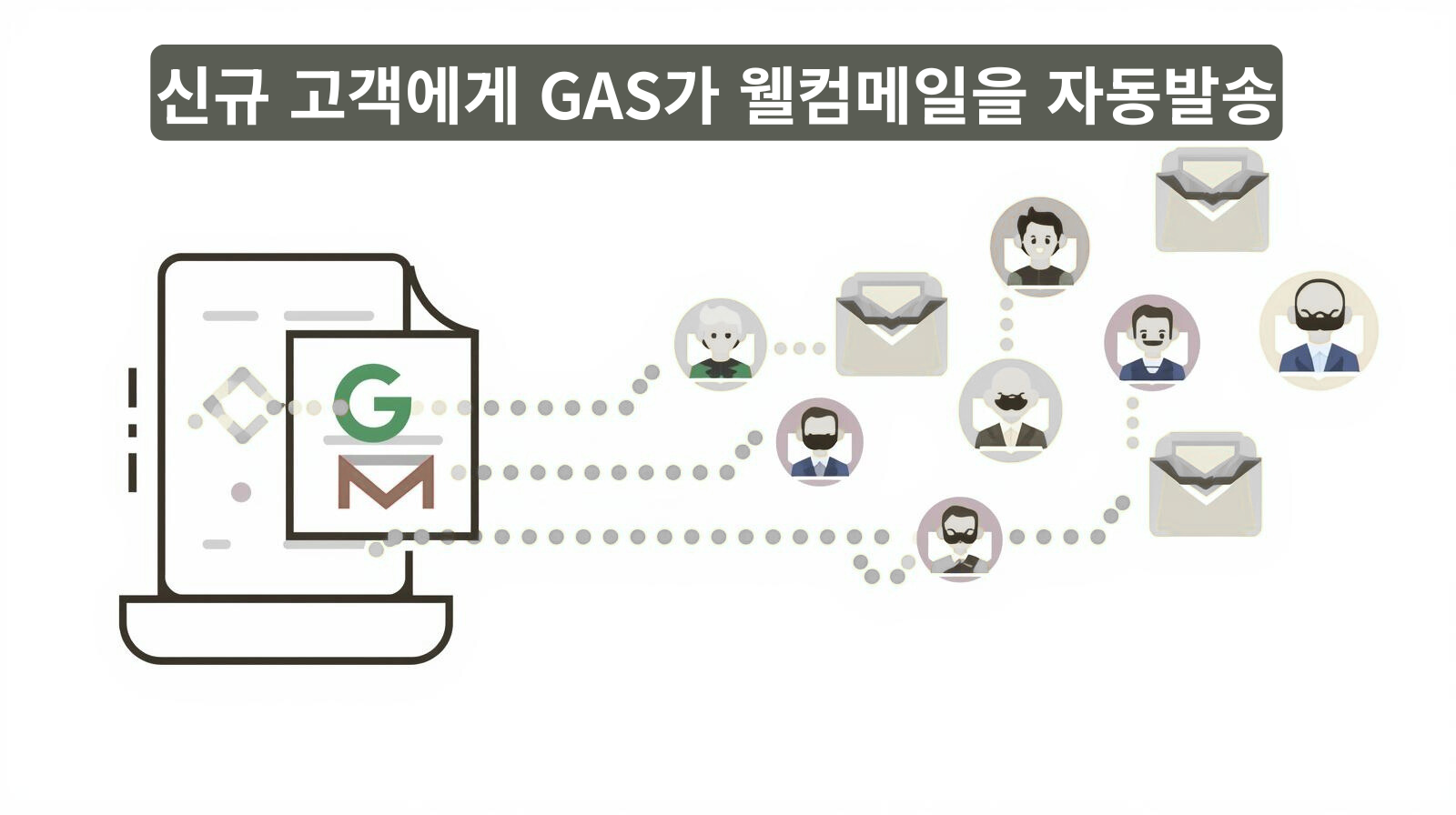 Gmail 발송 아이콘이 신규 고객 목록 옆에서 자동으로 전송되는 모습을 상징적으로 표현한 장면