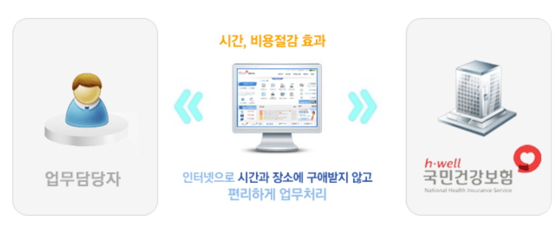 국민건강보험 EDI