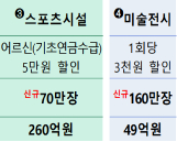 민생회복 소비쿠폰 지급 대상 최대 50만원 - 민생회복지원금 소비쿠폰