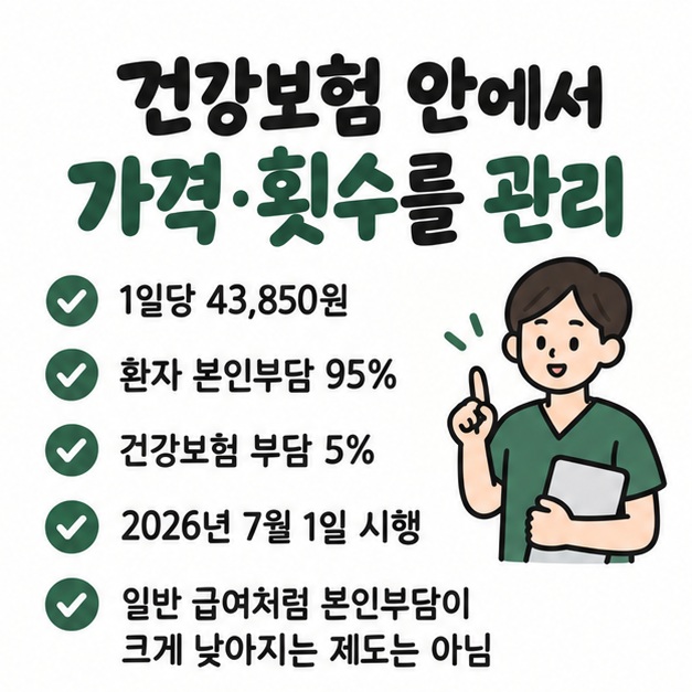 도수치료 관리급여가 1일당 43,850원과 본인부담률 95%, 건강보험 부담 5%로 관리되는 구조를 보여주는 카드