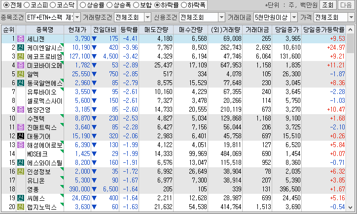 시간외 단일가 특징주