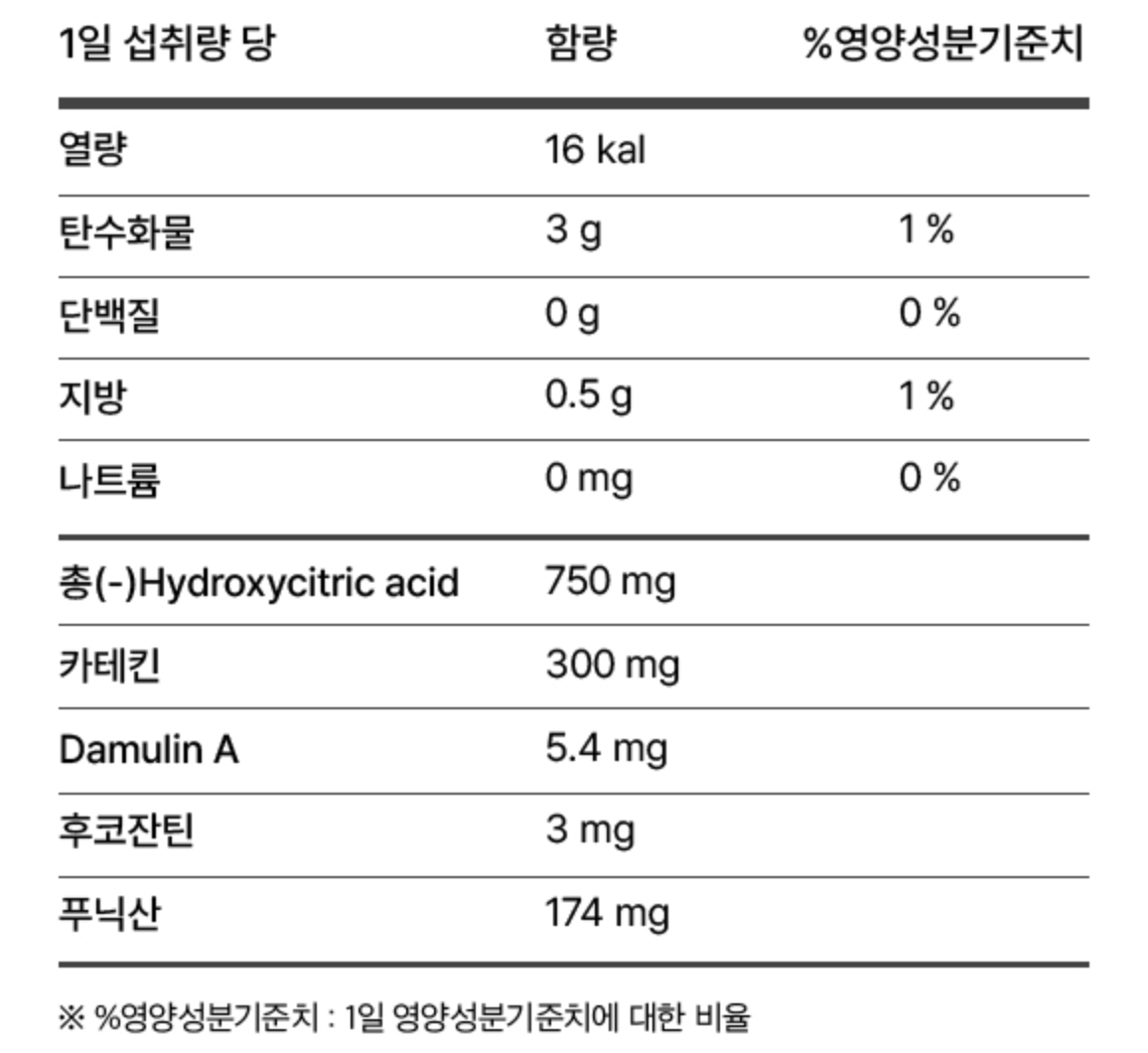 버닝올로지 디데이의 영양정보
