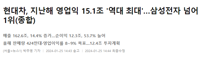 현대차, 지난해 영업익 15.1조 '역대 최대'&hellip;삼성전자 넘어 1위(종합)