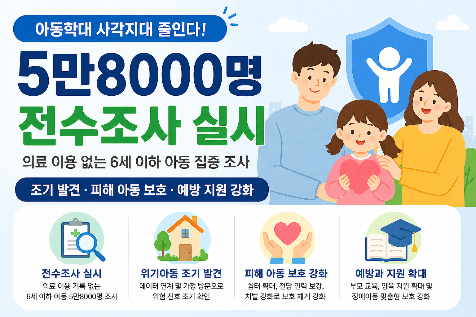 아동학대 사각지대 줄인다! 5만8000명 전수조사 핵심 총정리