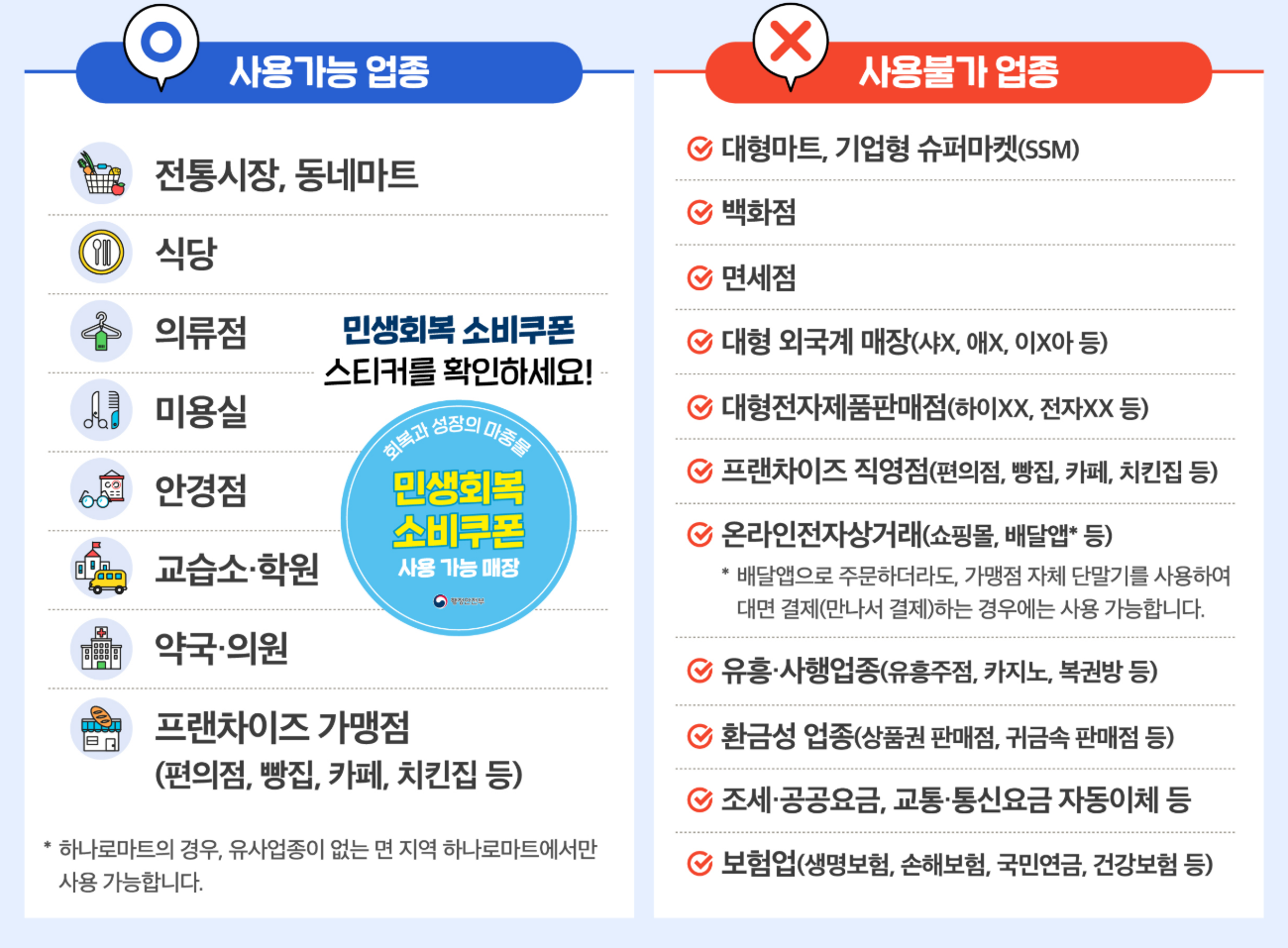 민생회복소비쿠폰 사용처