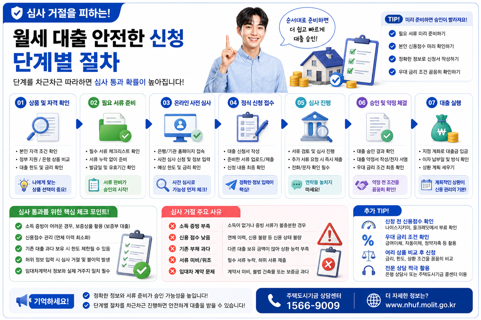 심사 거절을 피하는 안전한 신청 단계별 절차