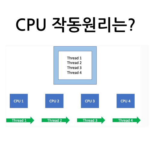 누구나 성공할 수 있는 CPU(중앙 처리 장치) 이해하기!