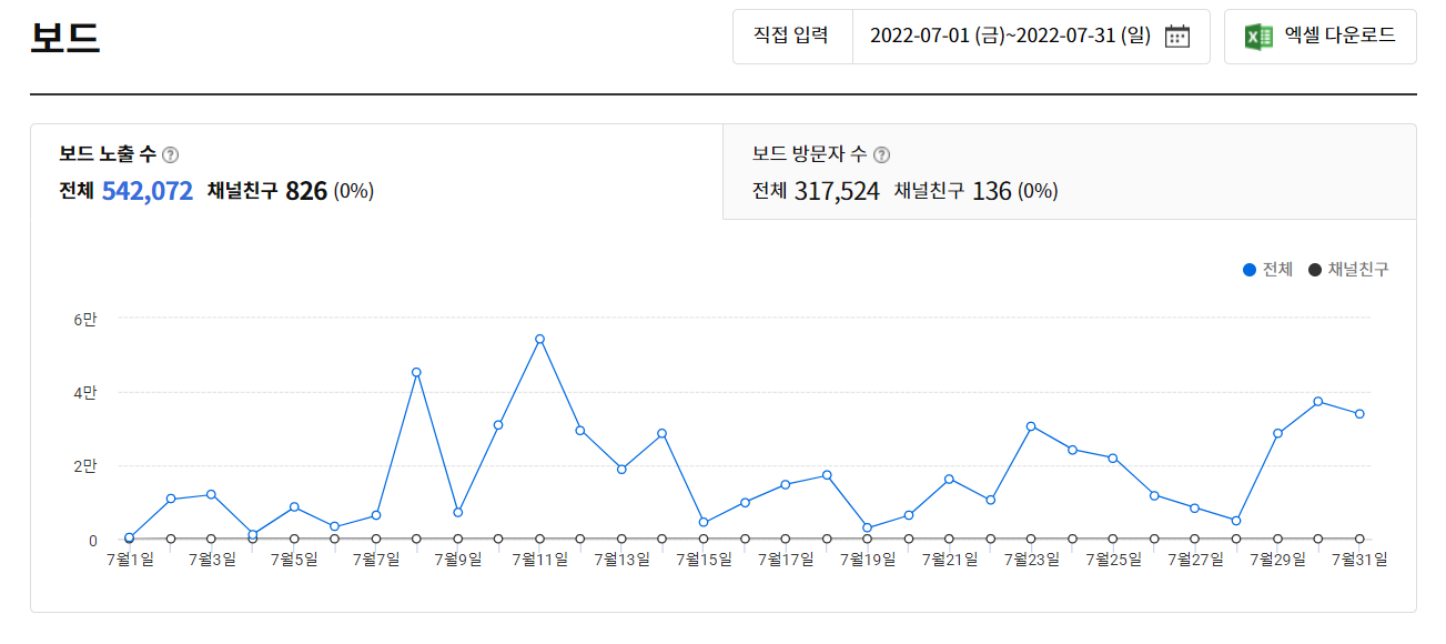 카카오뷰 7월 보드 실적
