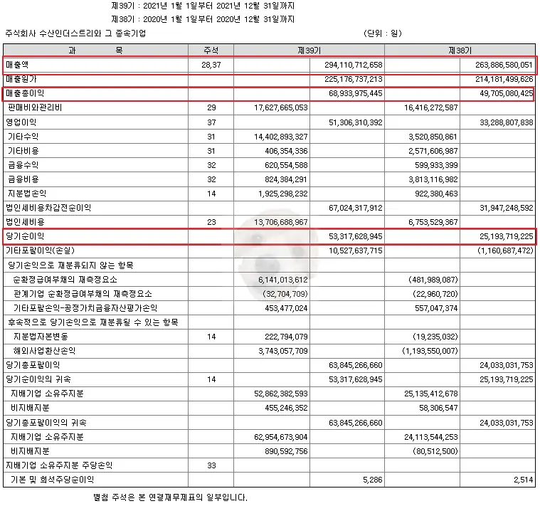 수산 인더스트리 재무제표 사진