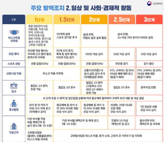 코로나3단계헬스장