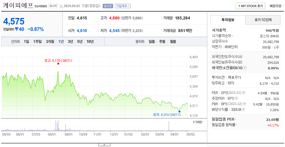 케이피에프_주가
