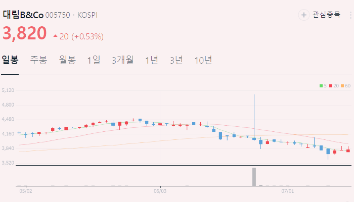리모델링 관련주 대장주 테마주 수혜주 TOP5