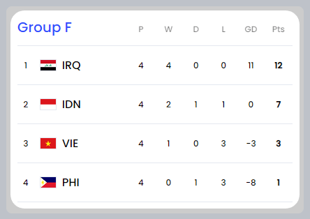 2026 북중미 월드컵 아시아 2차 예선 일정