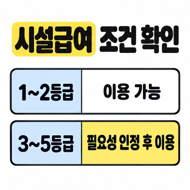 시설급여는 1~2등급이 이용 가능하고 3~5등급은 필요성 인정 후 이용한다는 조건을 두 행으로 비교한 그림