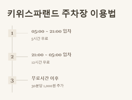 키위스파랜드 주차장