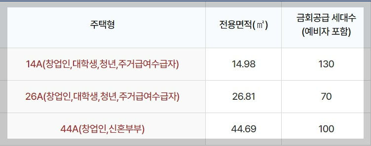 성남위례-행복주택-주택형