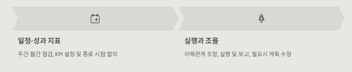 TF팀 (task force)의미