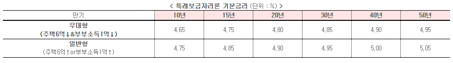 기본금리-부연설명